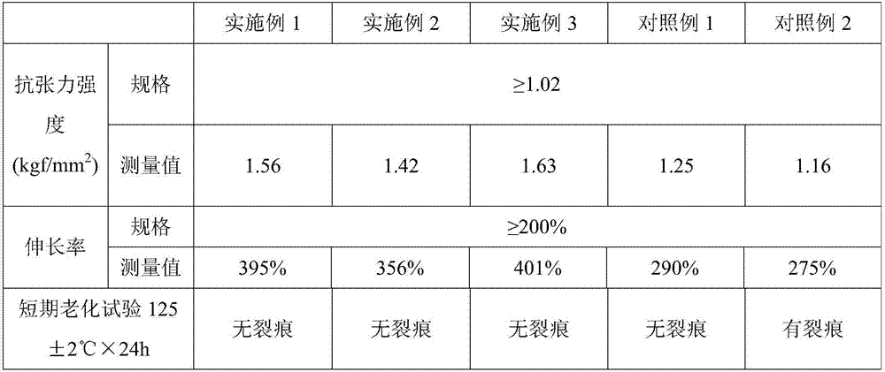 Antimony-less environment-friendly novel flame-retardant polyvinyl chloride cable material and preparation method thereof