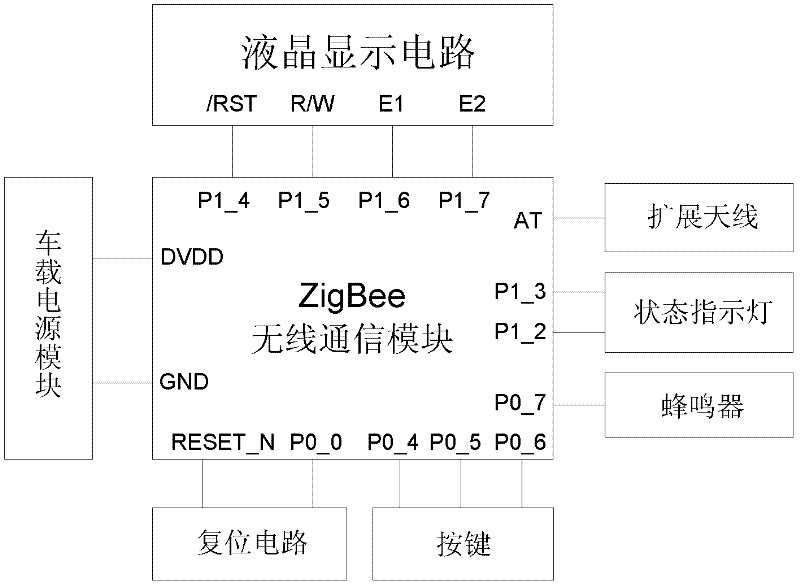 Taxi call reservation system and method thereof based on ZigBee