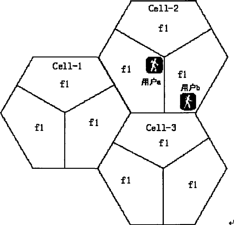 Resource allocation method with partial frequency multiplexing