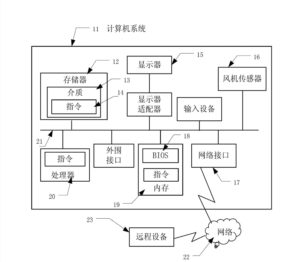 Control system and control method of load of wind turbine generator