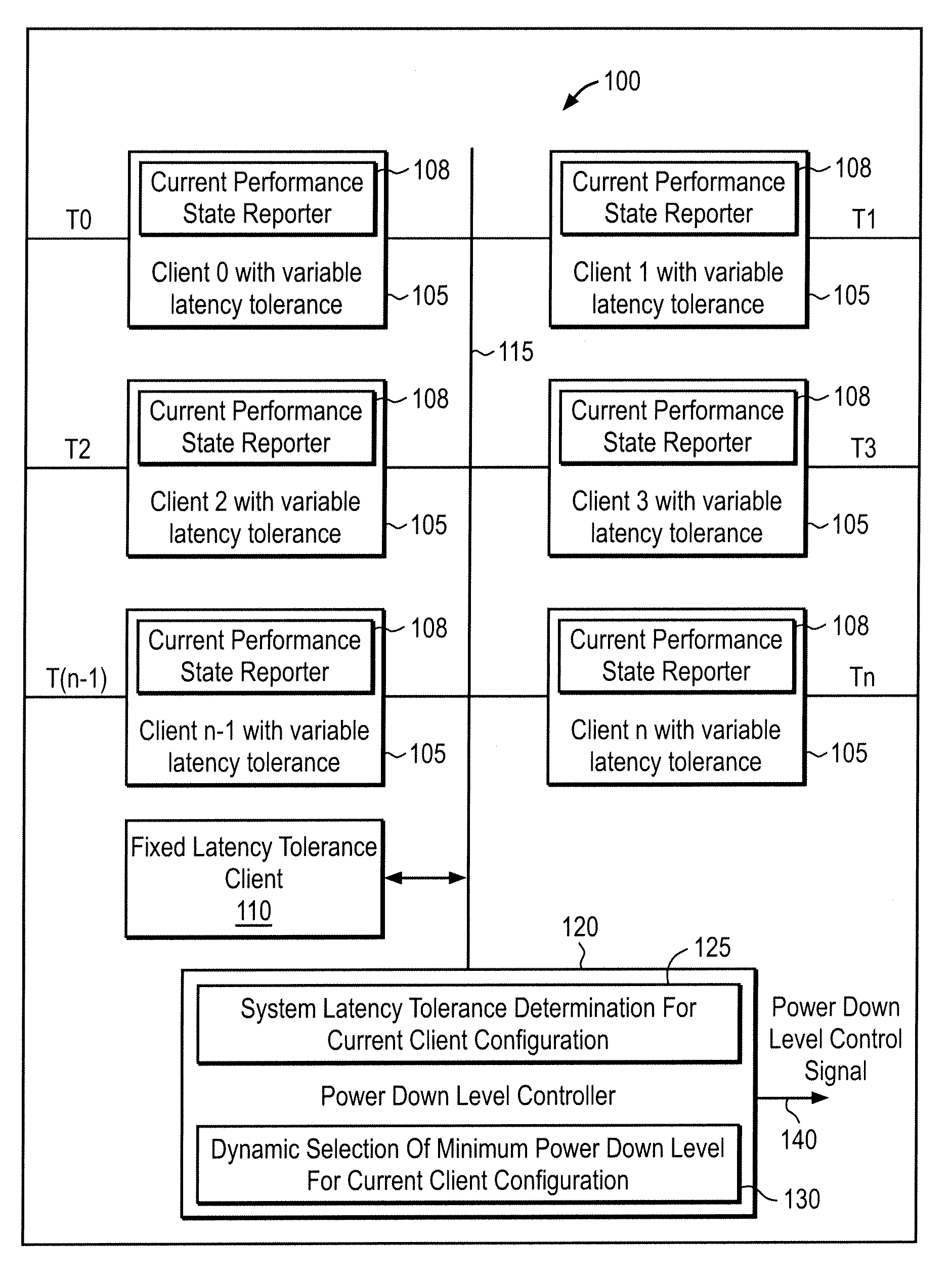 Apparatus, method, and system for dynamically selecting power down level