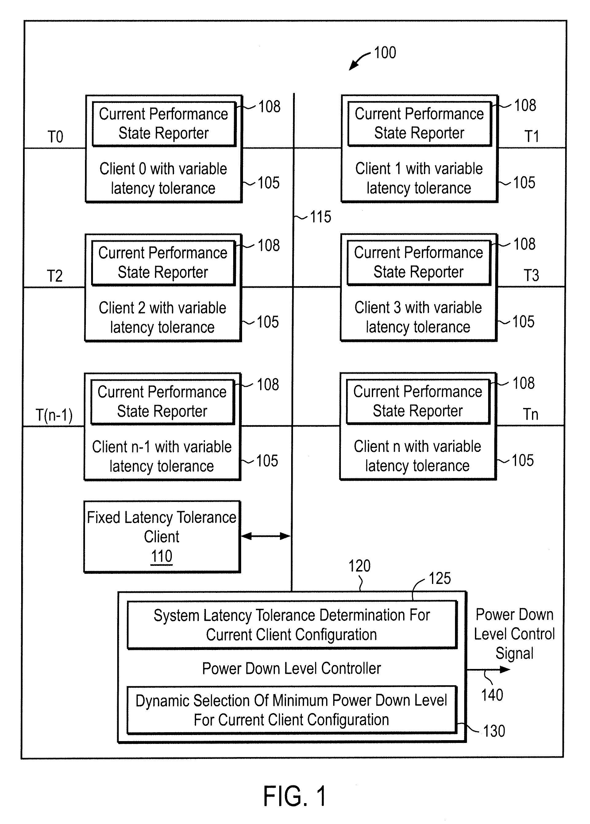Apparatus, method, and system for dynamically selecting power down level