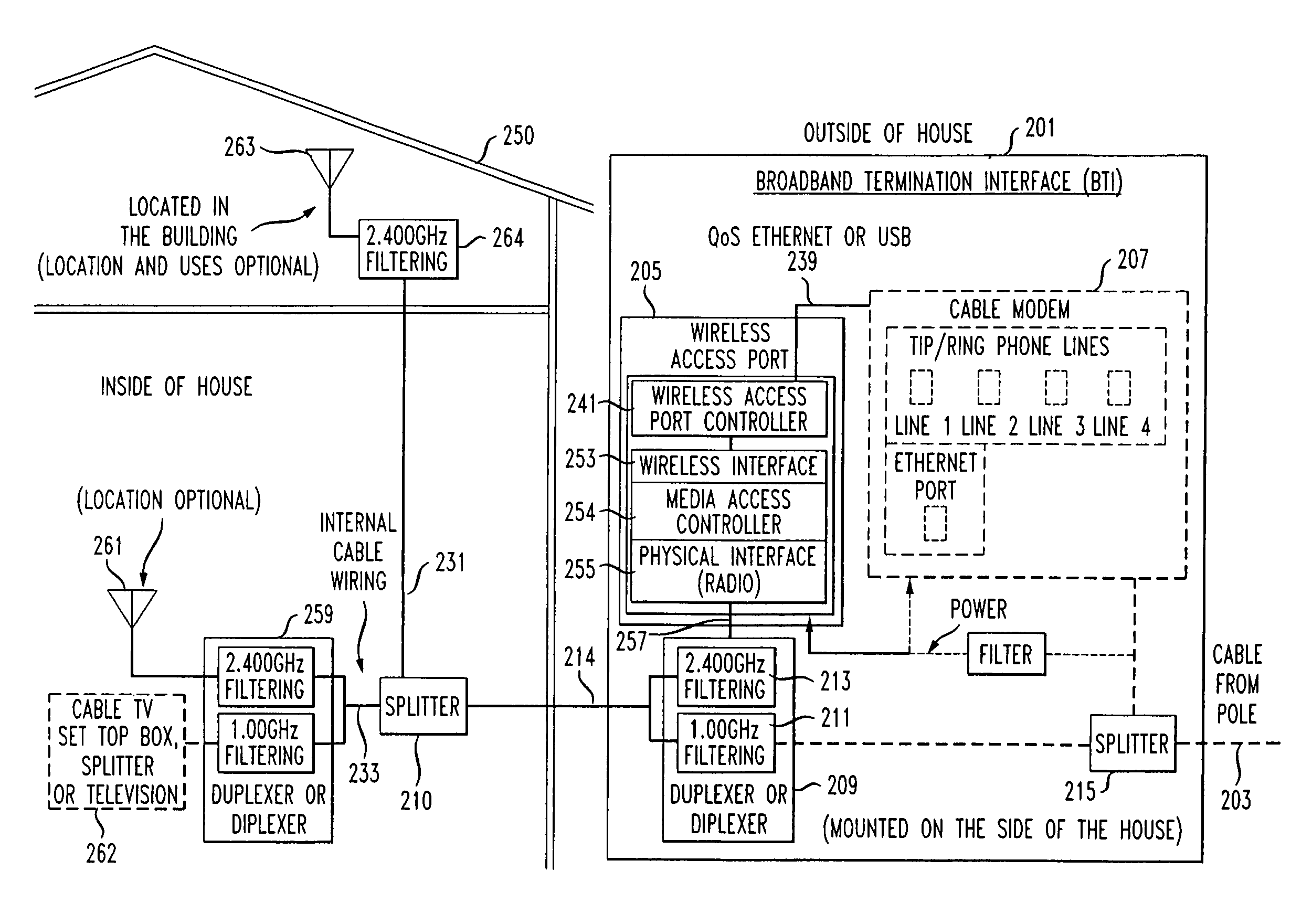 Intra-premises wireless broadband service using lumped and distributed wireless radiation from cable source input