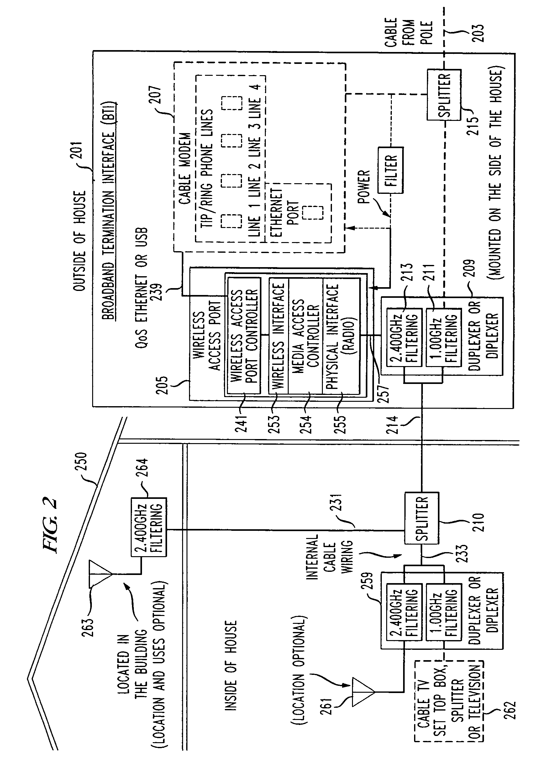 Intra-premises wireless broadband service using lumped and distributed wireless radiation from cable source input