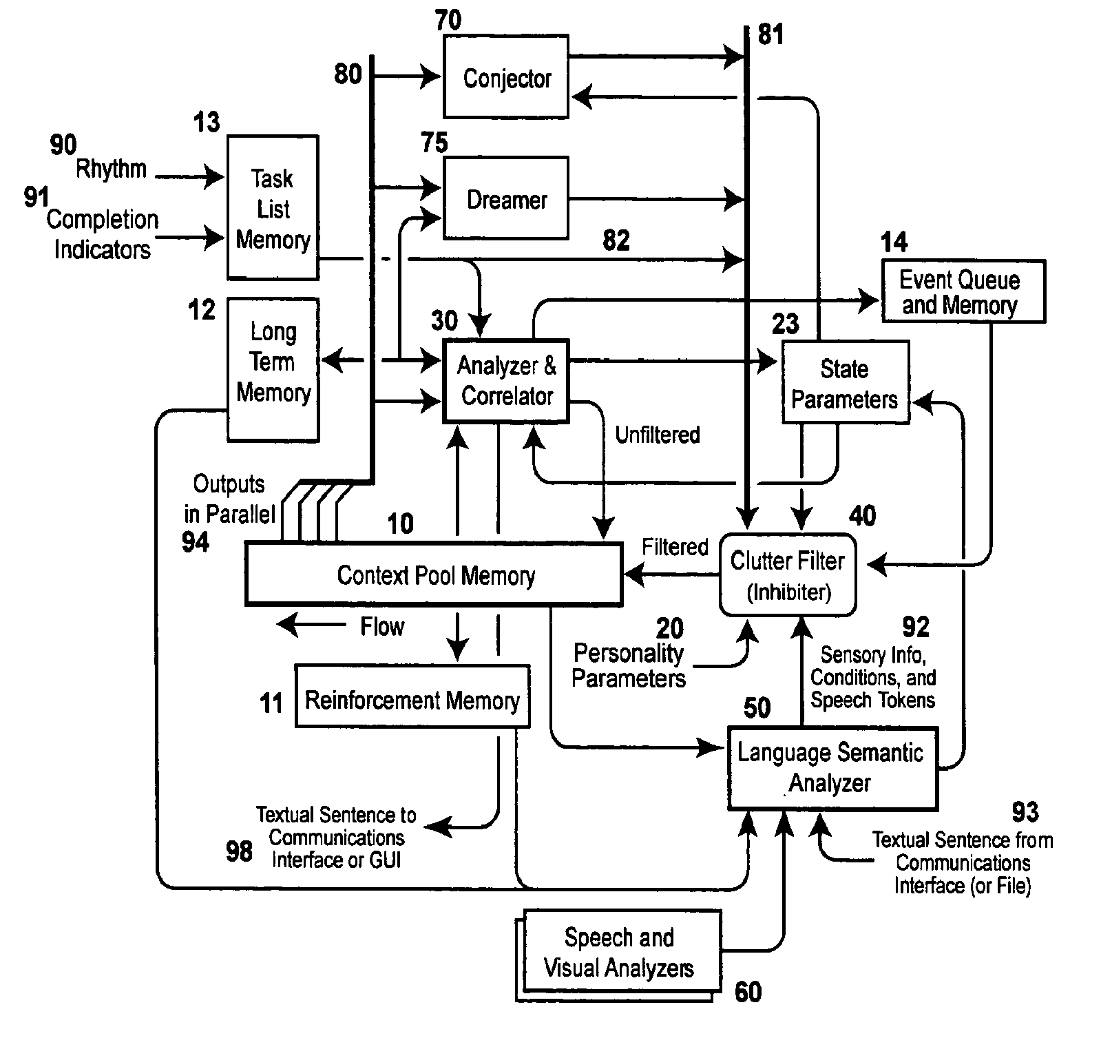 Method of emulating human cognition in a brain model containing a plurality of electronically represented neurons