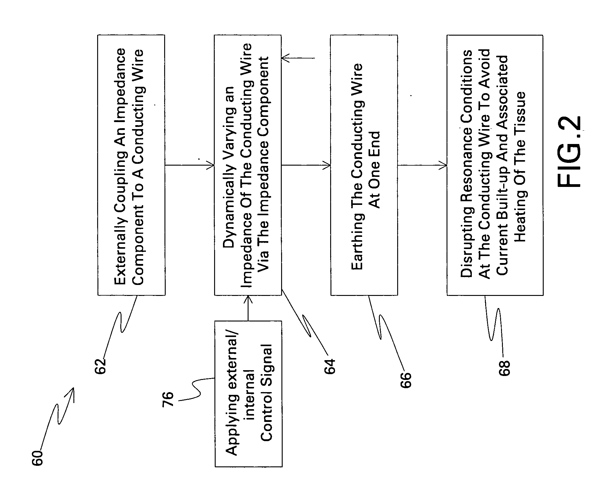 Methods and systems for reducing RF-induced heating in magnetic resonance imaging