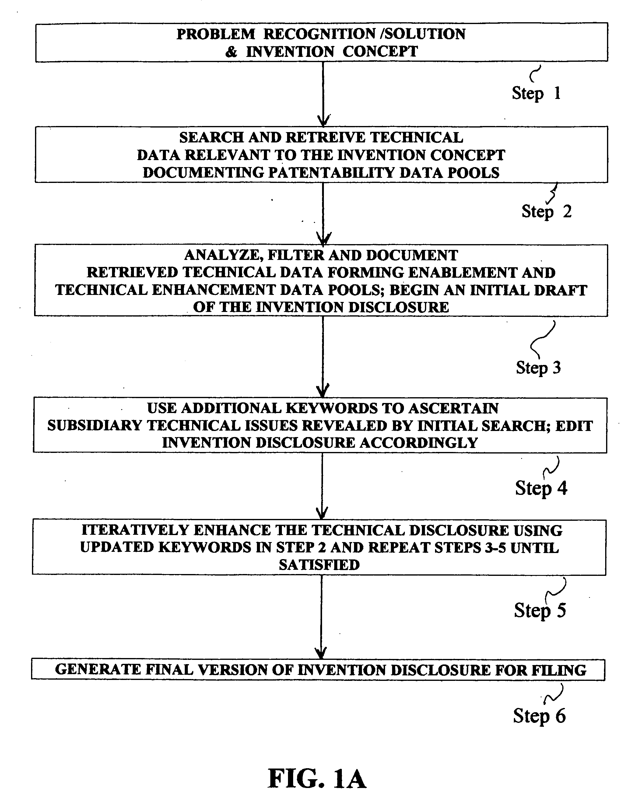 Synthesis-based approach to draft an invention disclosure using improved prior art search technique