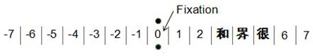 Visual training method to improve visual ability based on dynamic brain fitness