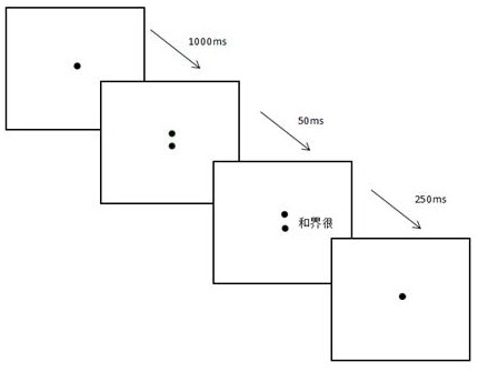 Visual training method to improve visual ability based on dynamic brain fitness