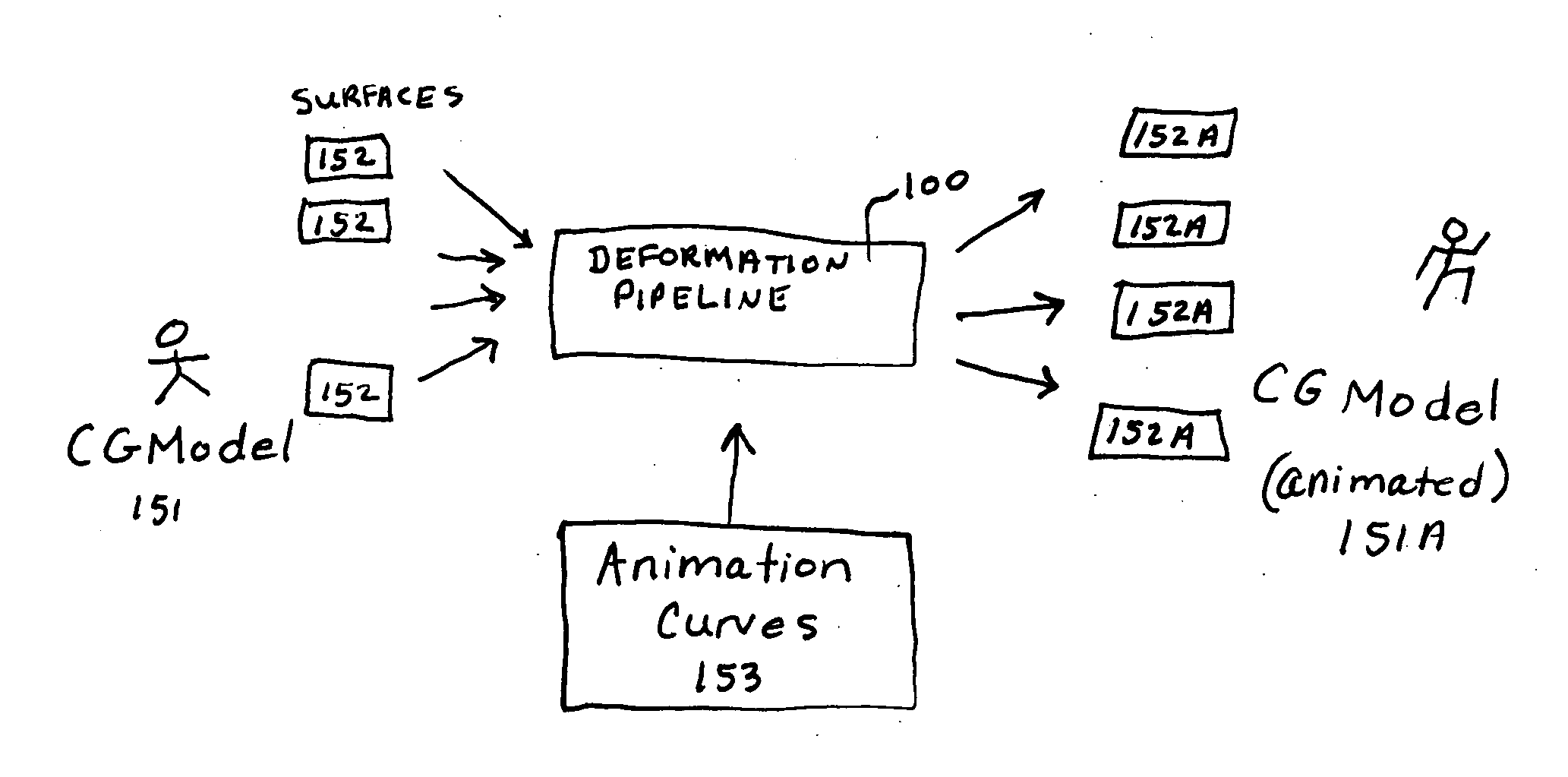 Character deformation pipeline for computer-generated animation