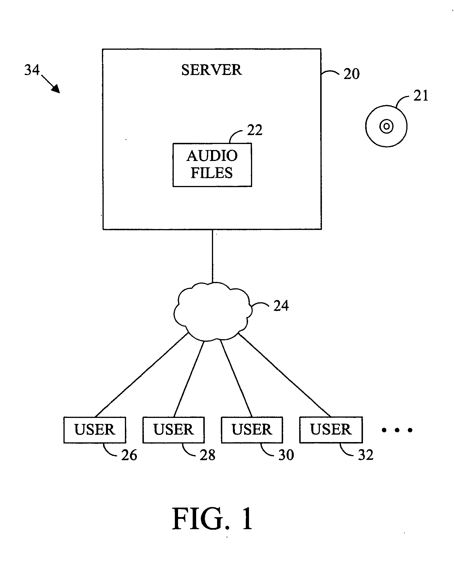 Audio ownership system