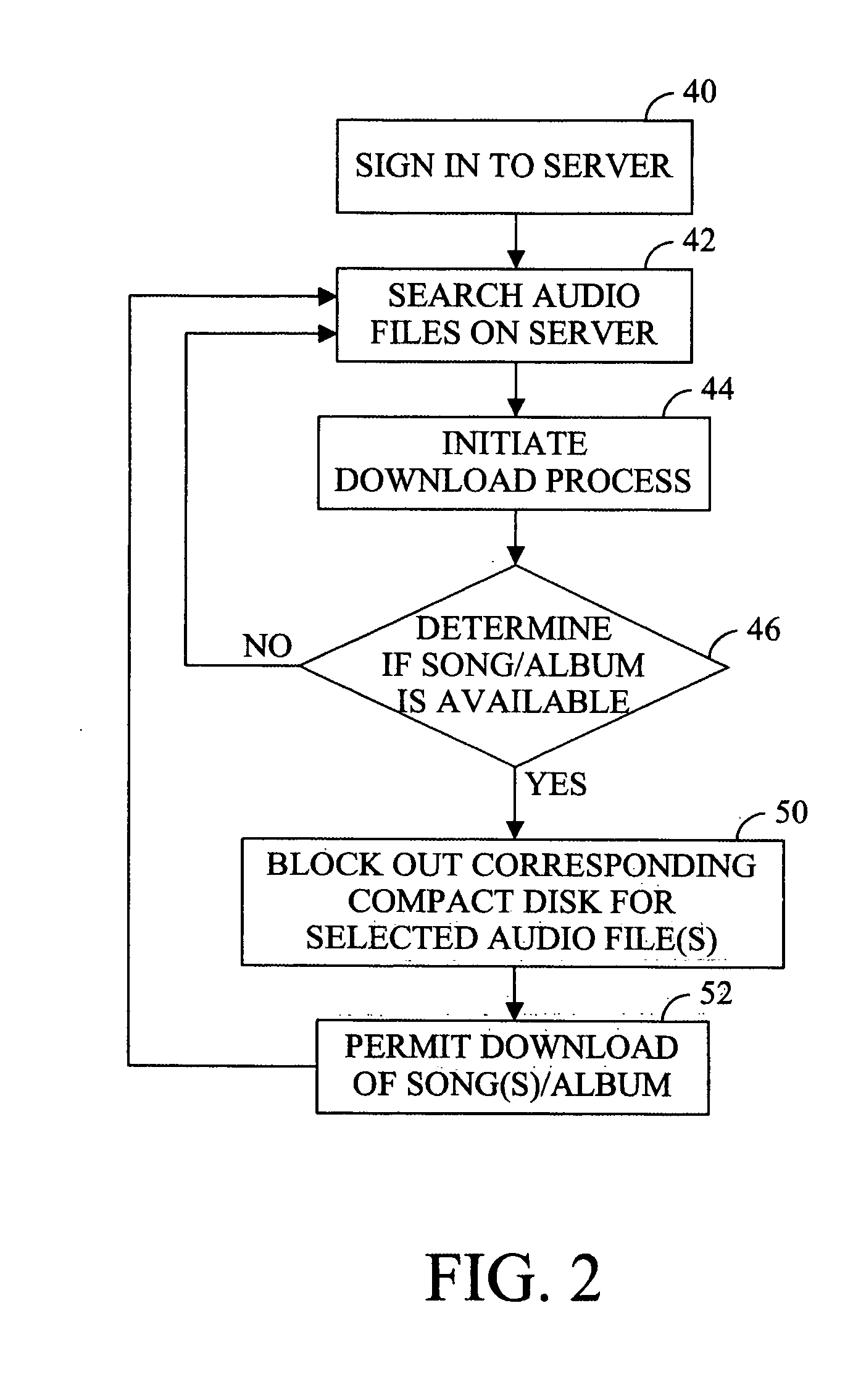 Audio ownership system