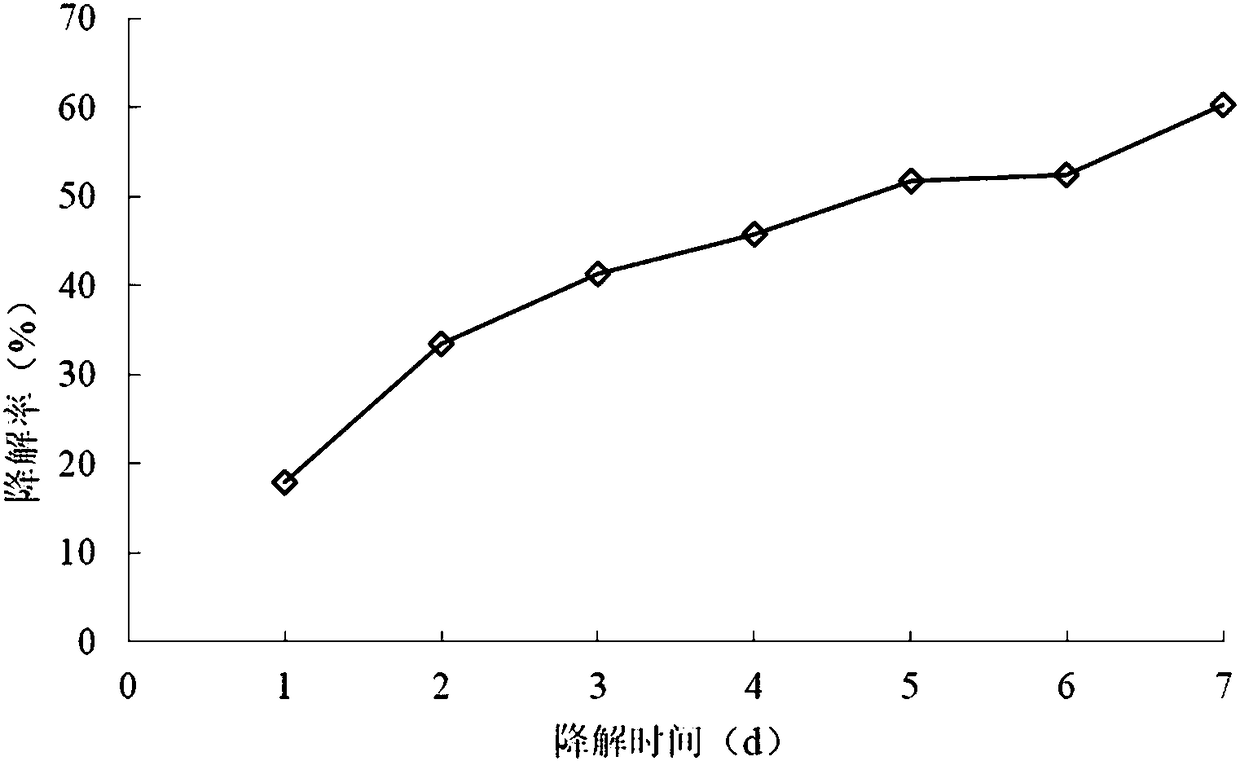 Brevundimonas naejangsanensis J3 and application thereof