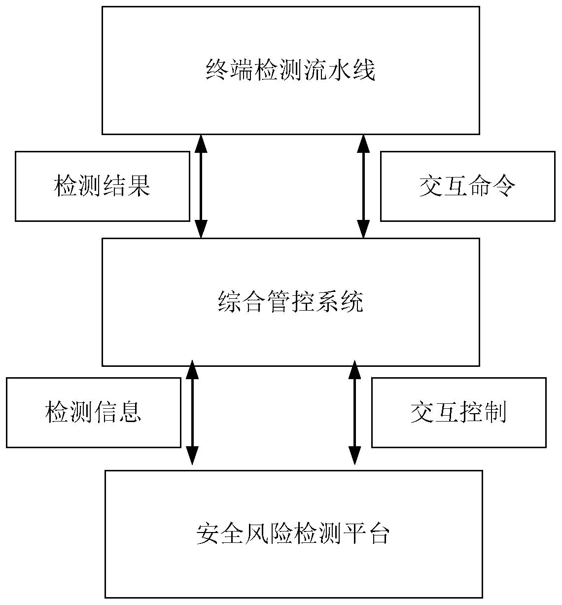 Power distribution terminal safety detection system and method based on assembly line automatic operation