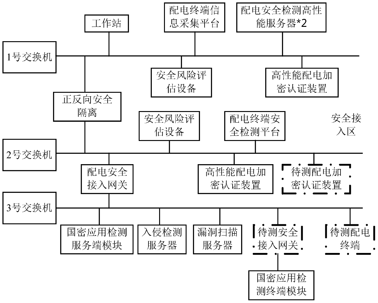 Power distribution terminal safety detection system and method based on assembly line automatic operation