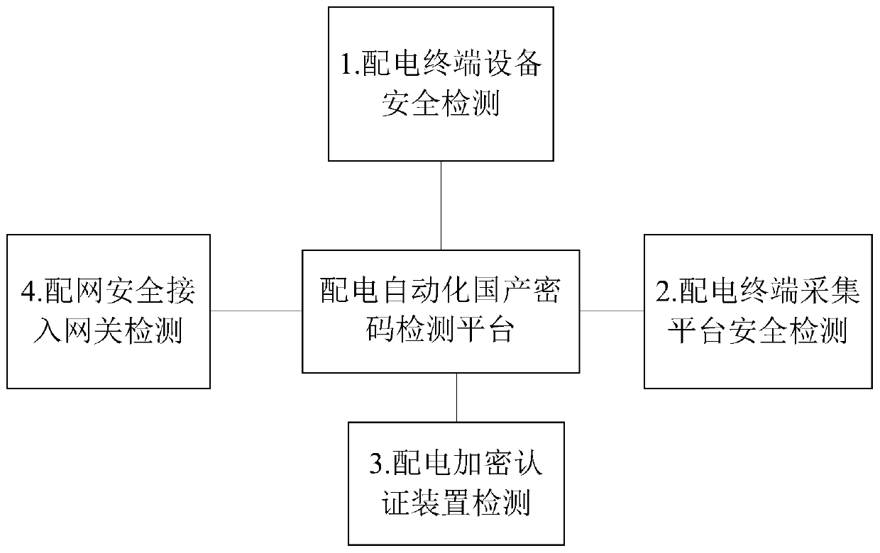 Power distribution terminal safety detection system and method based on assembly line automatic operation