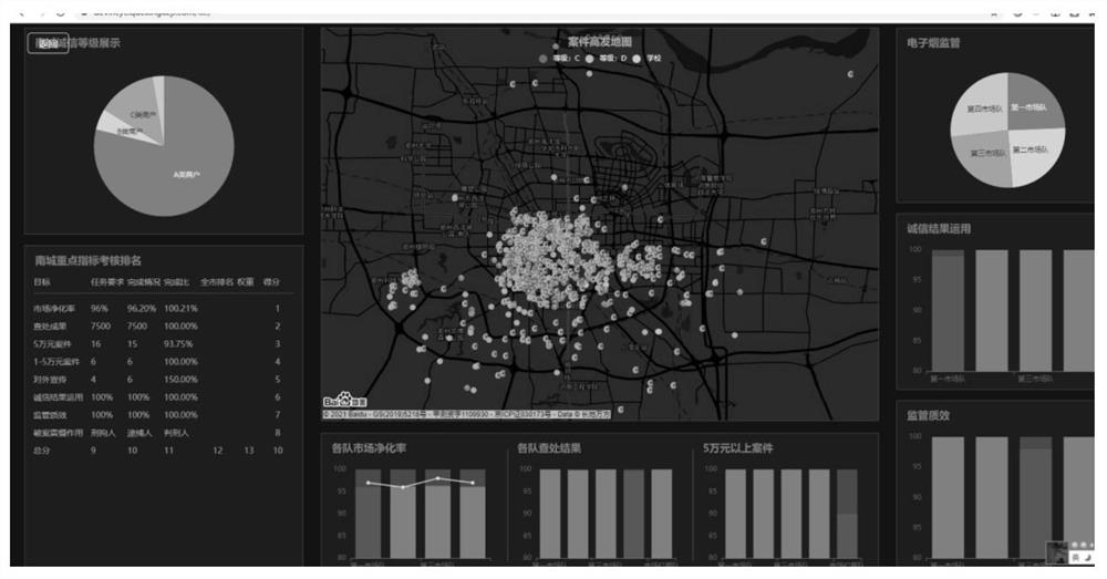 Intelligent monopoly data application platform