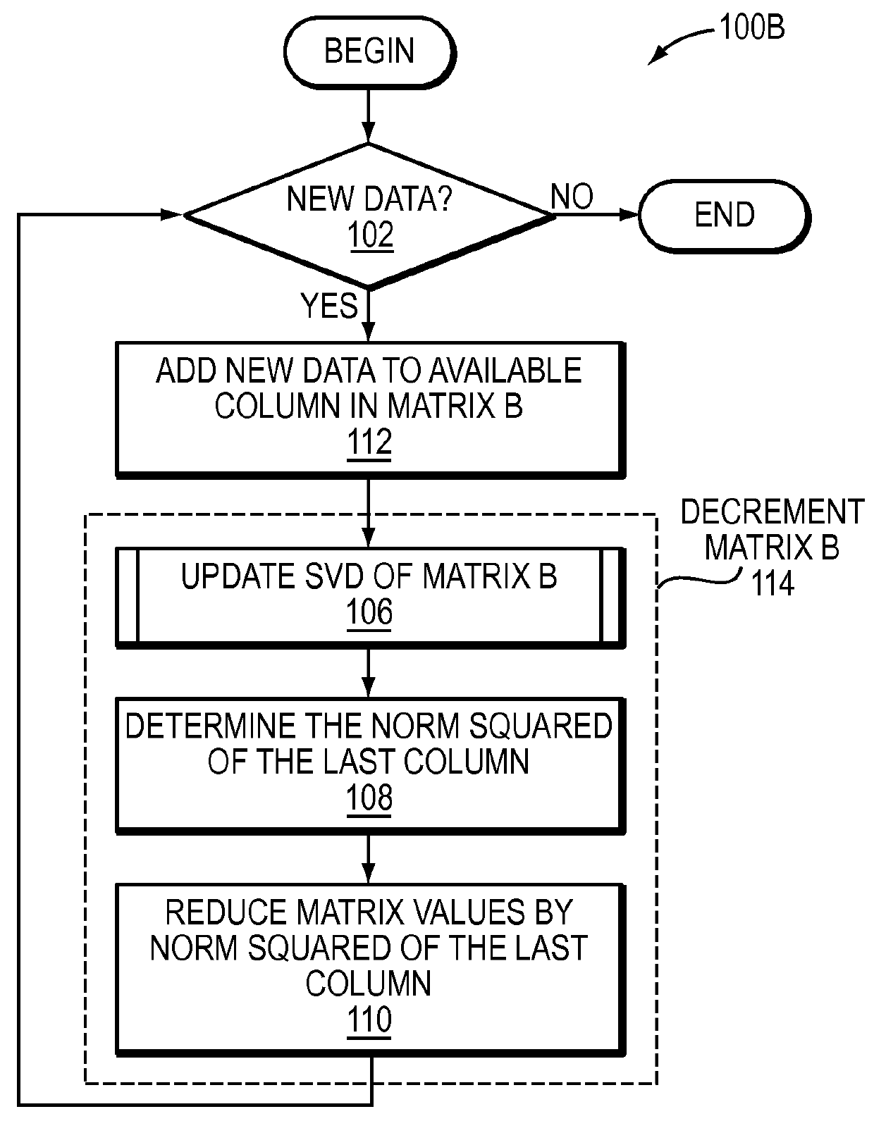 Systems and methods for low-rank matrix approximation