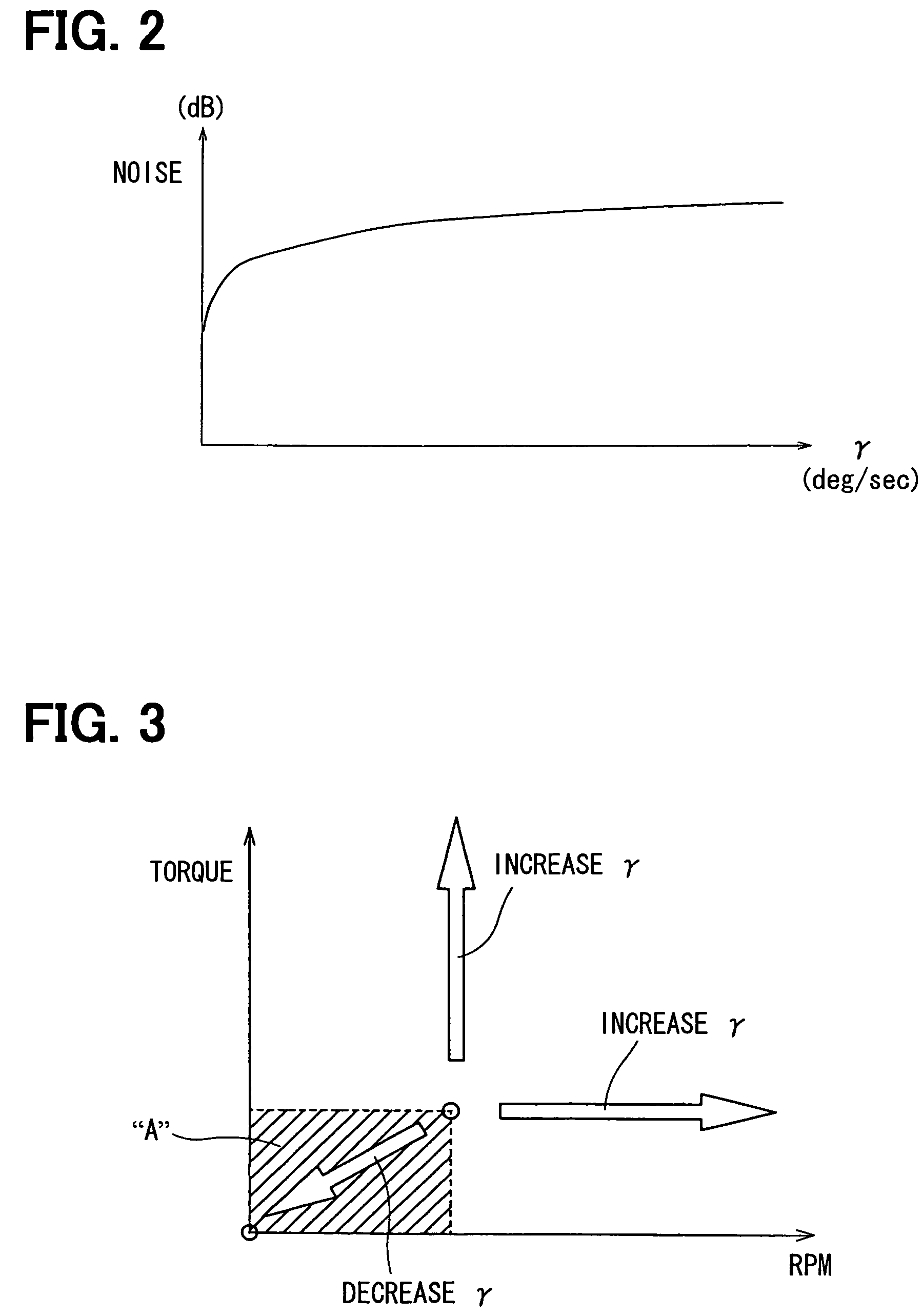 Valve control device reducing noise