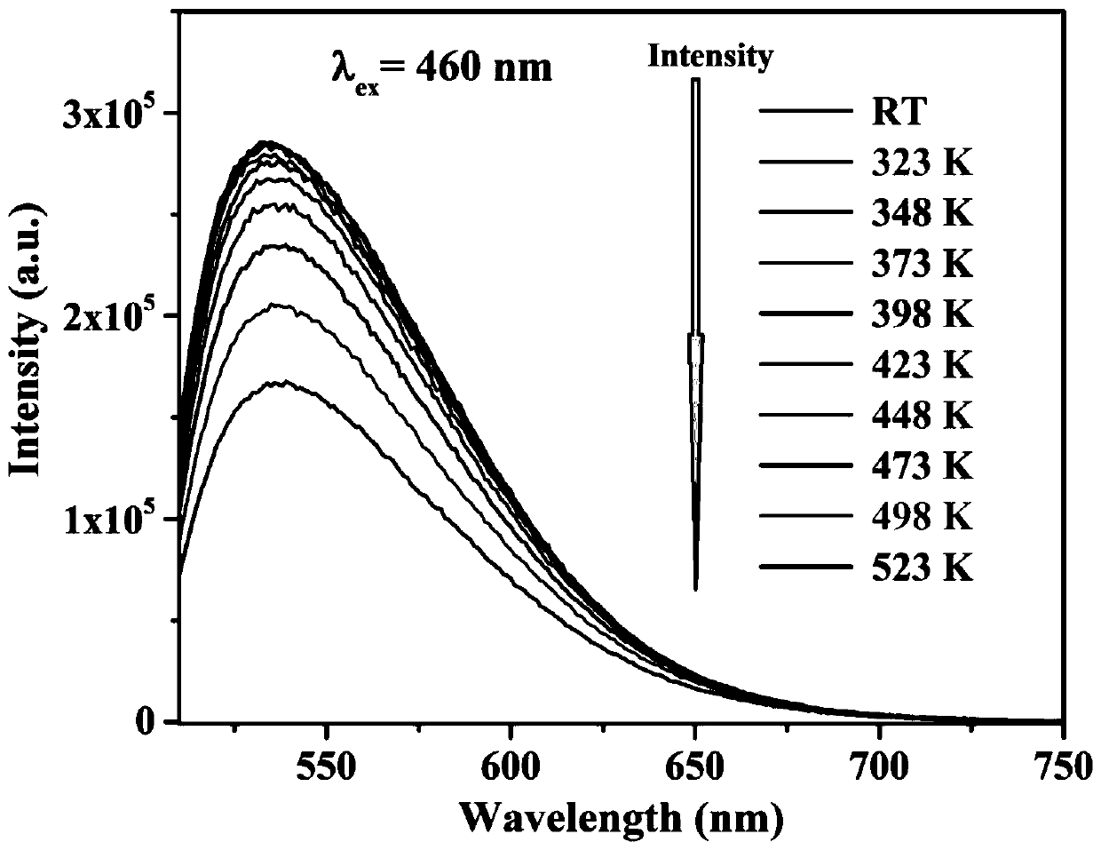 High-thermal-stability fluorescent ceramic for white LED/LD and preparation method thereof
