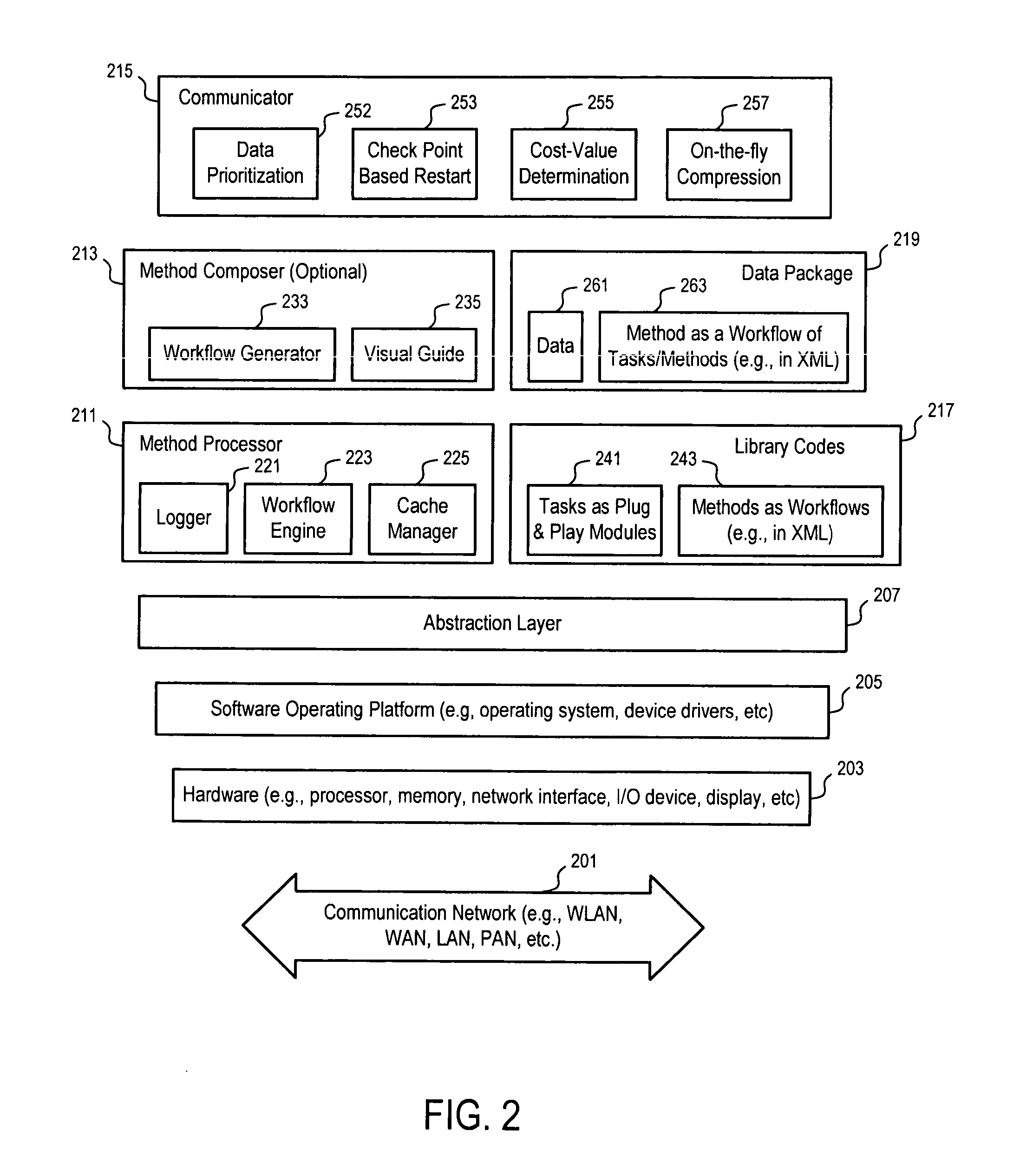 Methods and apparatuses to provide composite applications
