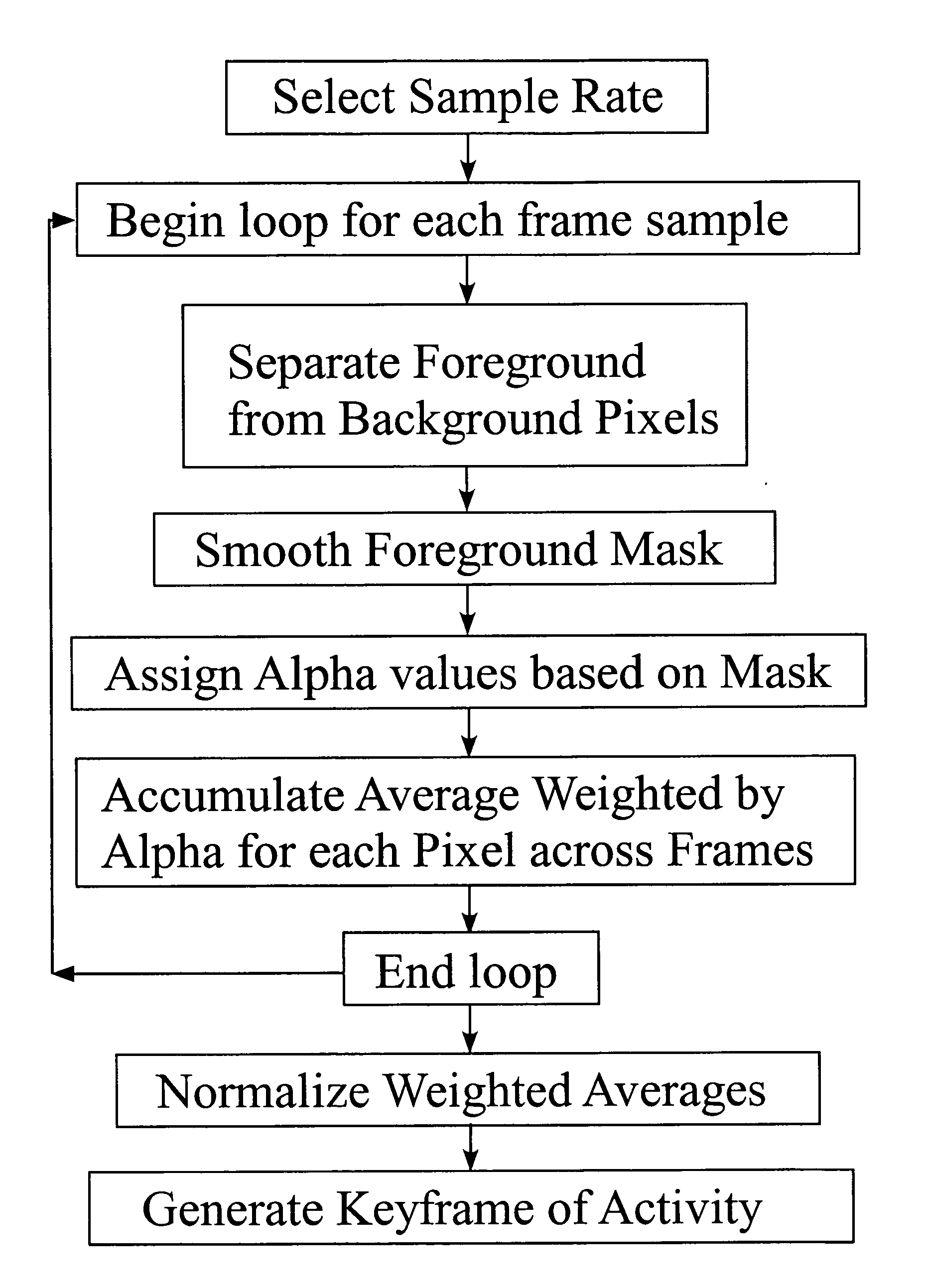 Methods and interfaces for visualizing activity across video frames in an action keyframe