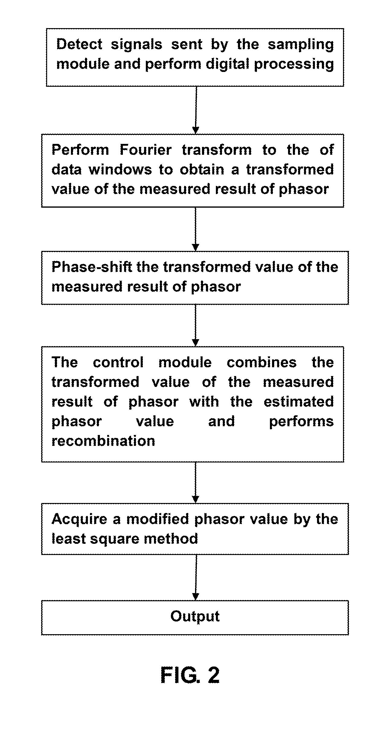 Method for measuring frequency of phasor of power system
