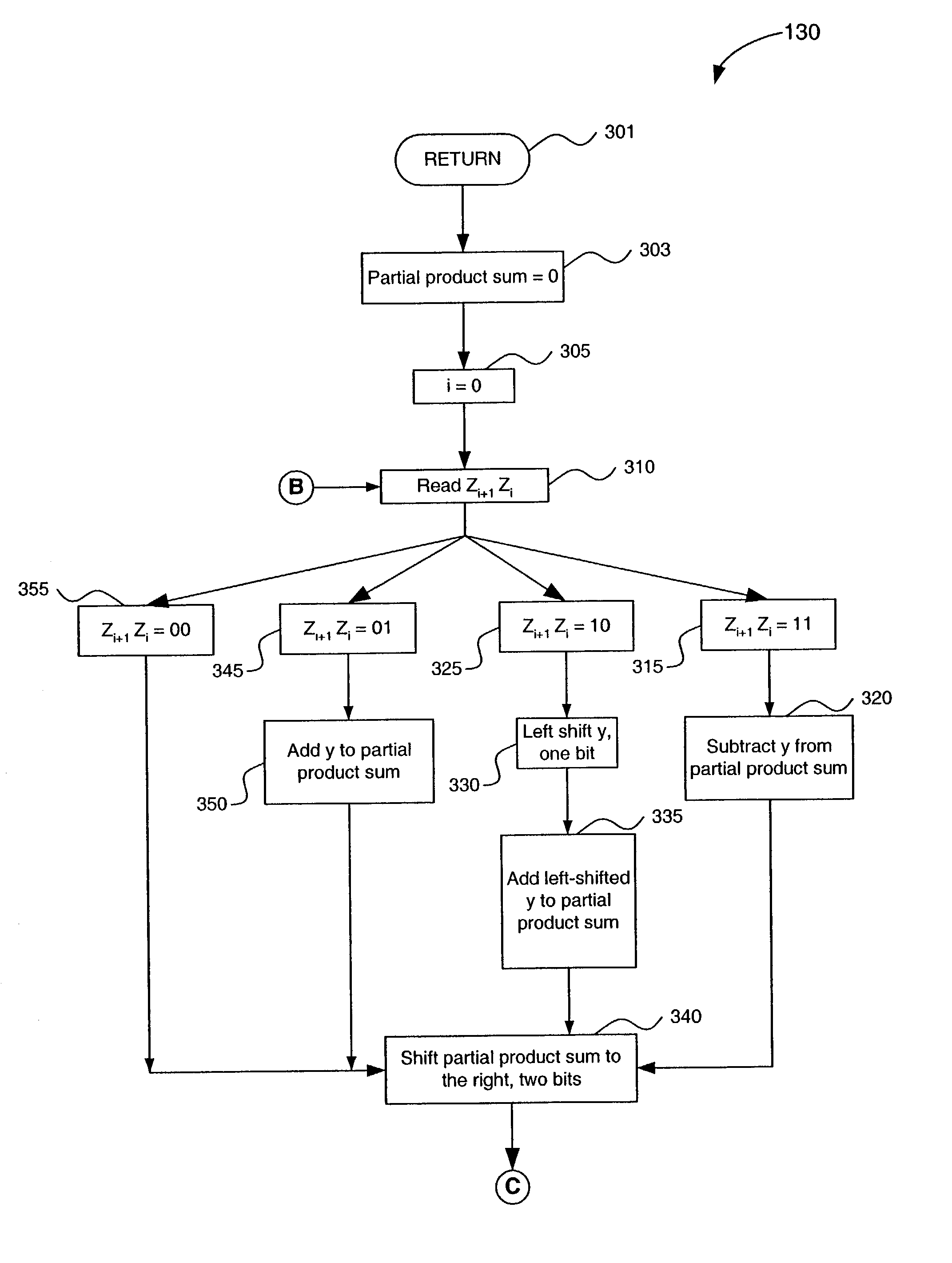 Method and system for high-speed multiplication