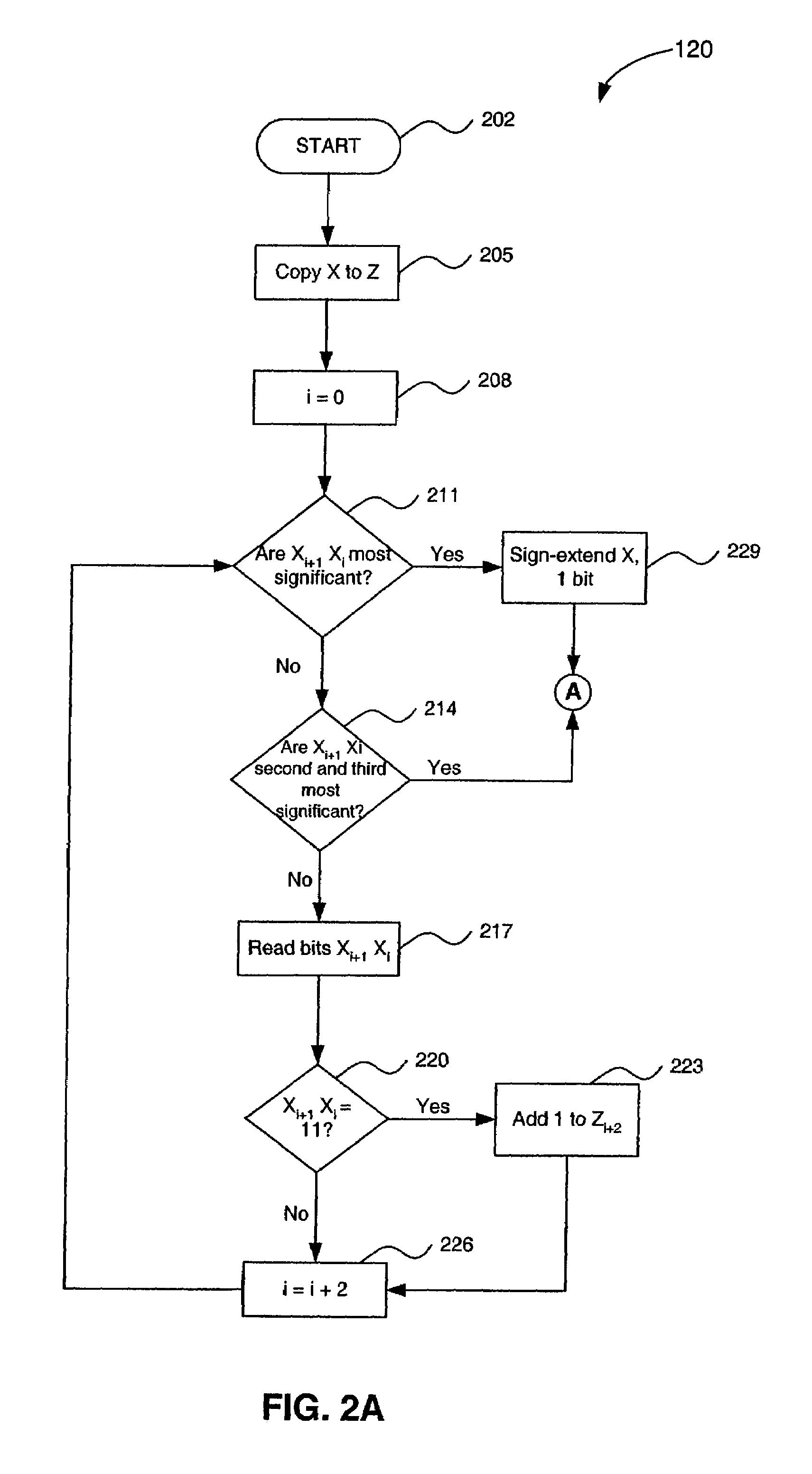 Method and system for high-speed multiplication