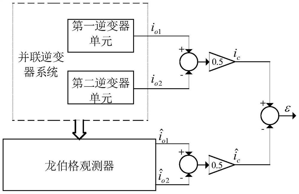 Fault diagnosis method of single-phase parallel inverter