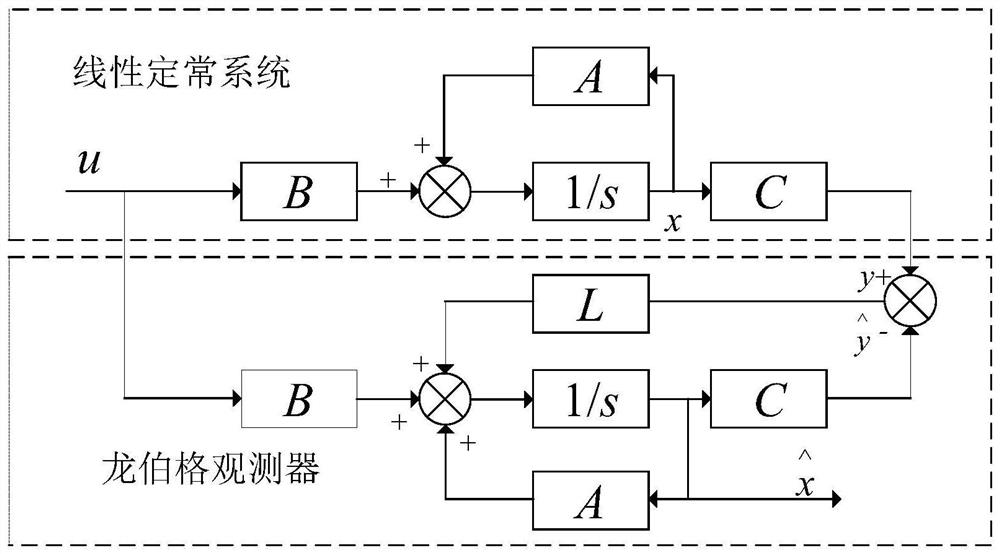 Fault diagnosis method of single-phase parallel inverter