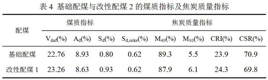 A kind of hydrogen supply additive and its preparation and application