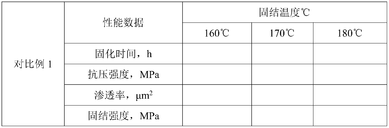 Self-polymerized consolidated pressure-resistant permeation-increasing temperature-resistant sand preventing agent