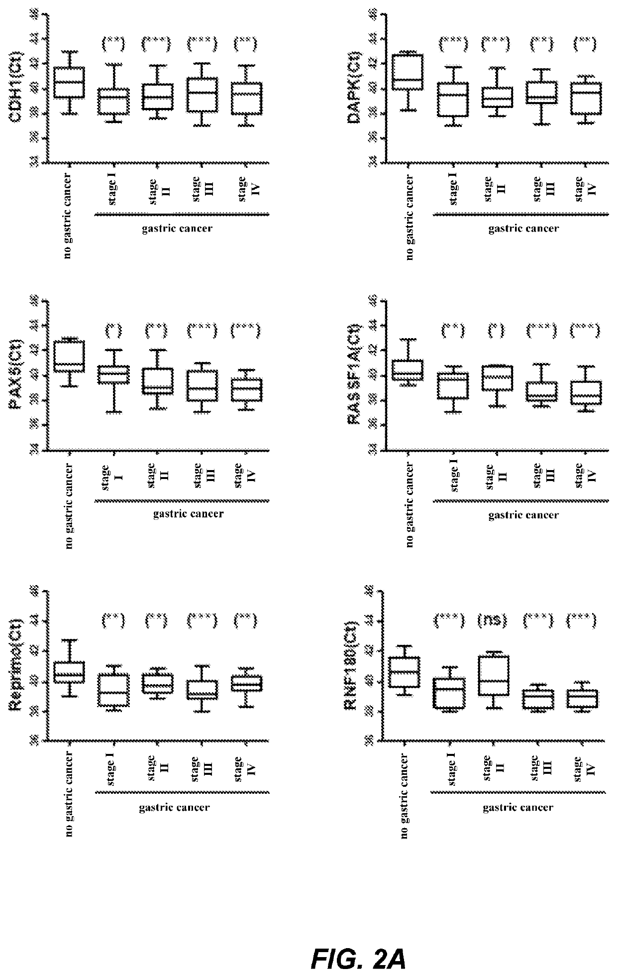 Method and kit for identifying gastric cancer status