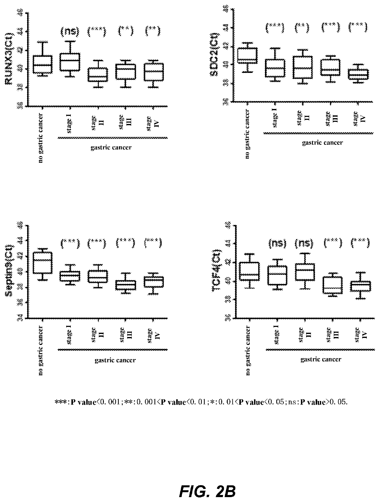 Method and kit for identifying gastric cancer status