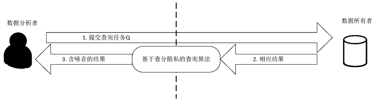 Differential Privacy Data Publishing Method Based on Wavelet Transform