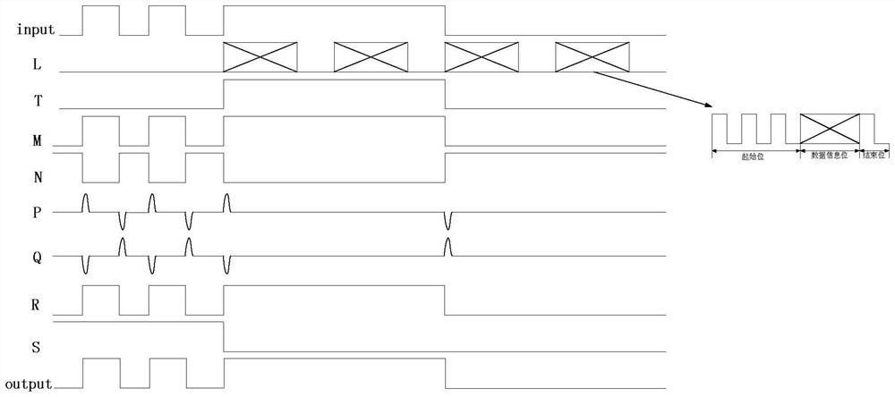 A digital signal isolator