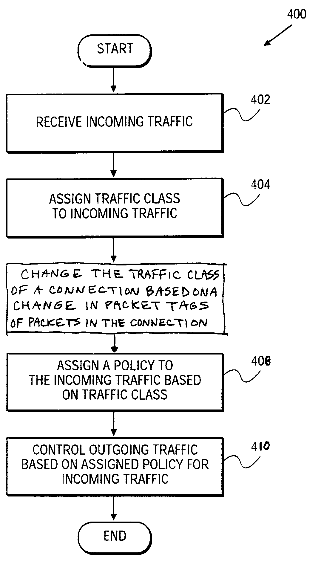 Method and system for controlling network traffic within the same connection with different packet tags by varying the policies applied to a connection