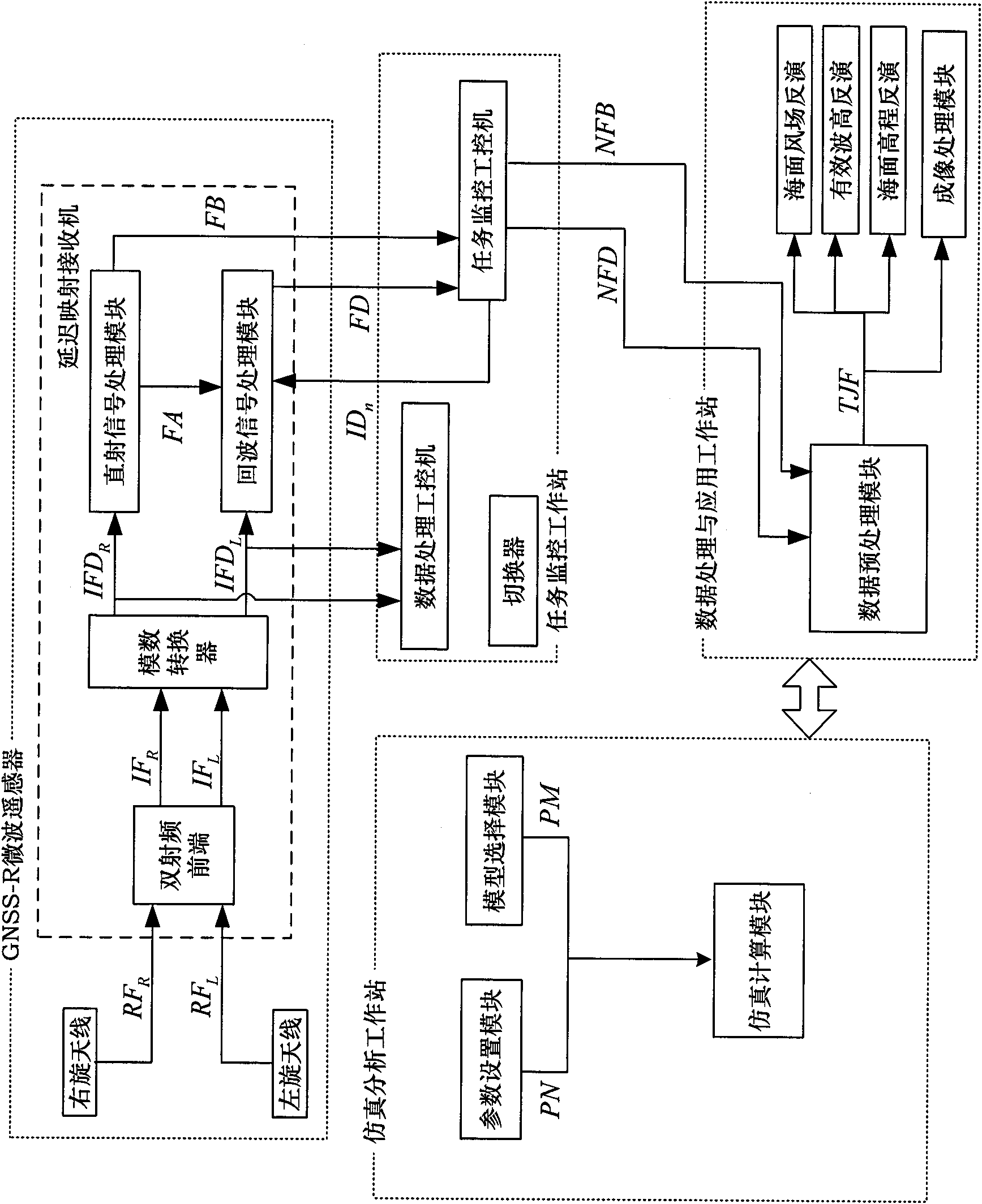 Airborne ocean microwave remote sensing system utilizing signal sources of global satellite positioning system