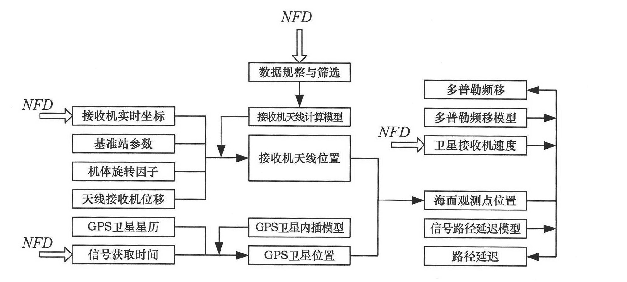 Airborne ocean microwave remote sensing system utilizing signal sources of global satellite positioning system