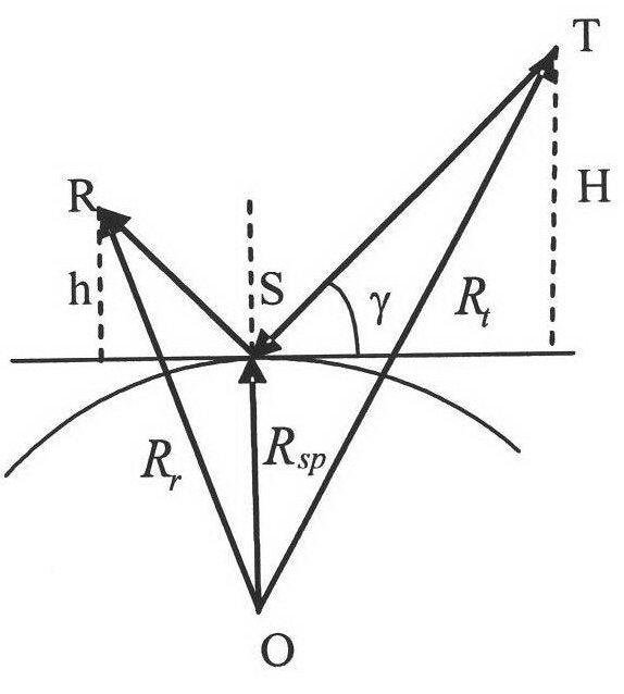 Airborne ocean microwave remote sensing system utilizing signal sources of global satellite positioning system