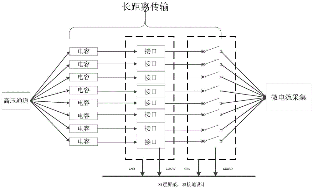 A high-reliability multi-channel na-level micro-current transmission design method