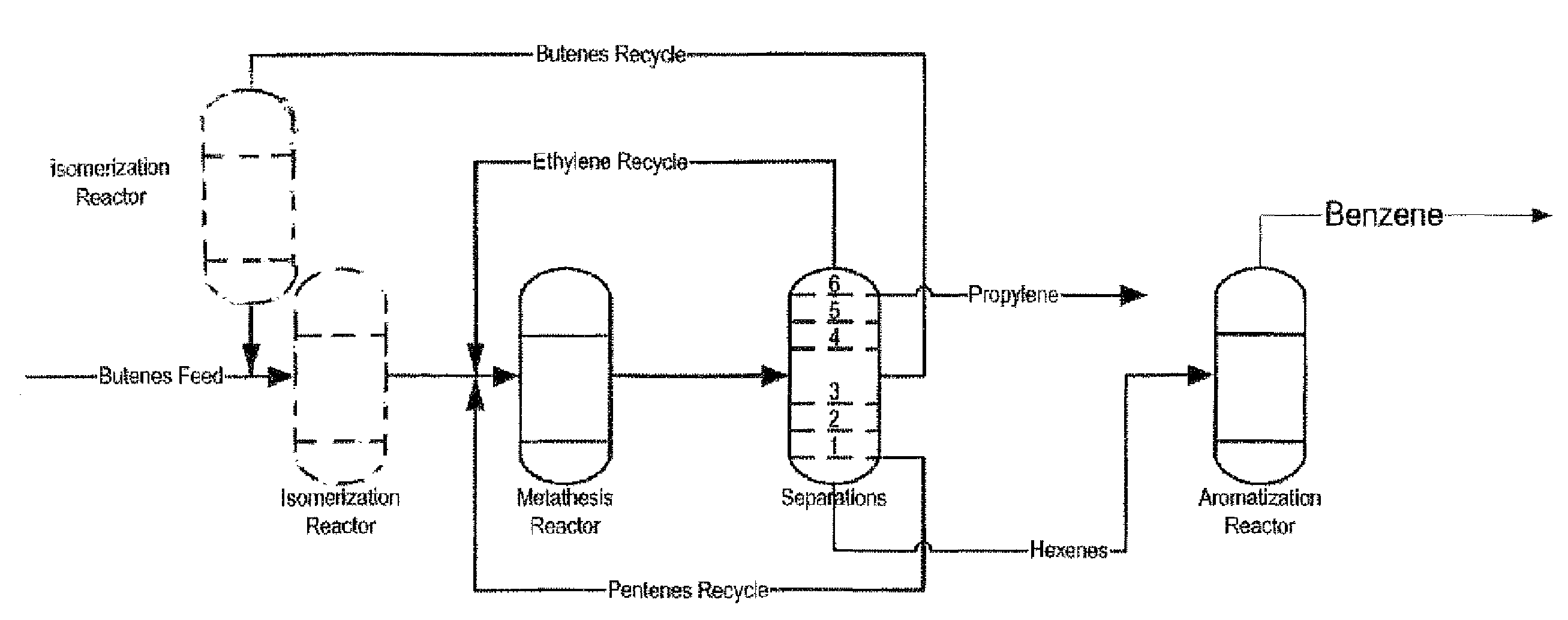 Process for producing propylene and aromatics from butenes by metathesis and aromatization
