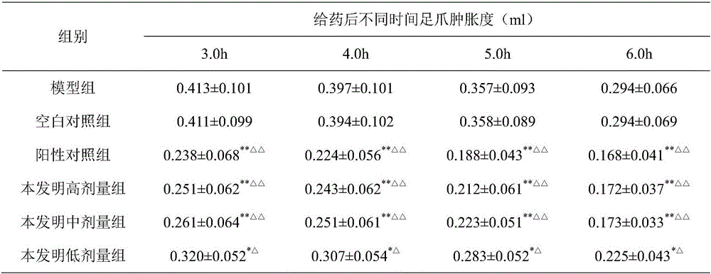 Traditional Chinese medicine gel for hemorrhoids and preparation method of traditional Chinese medicine gel