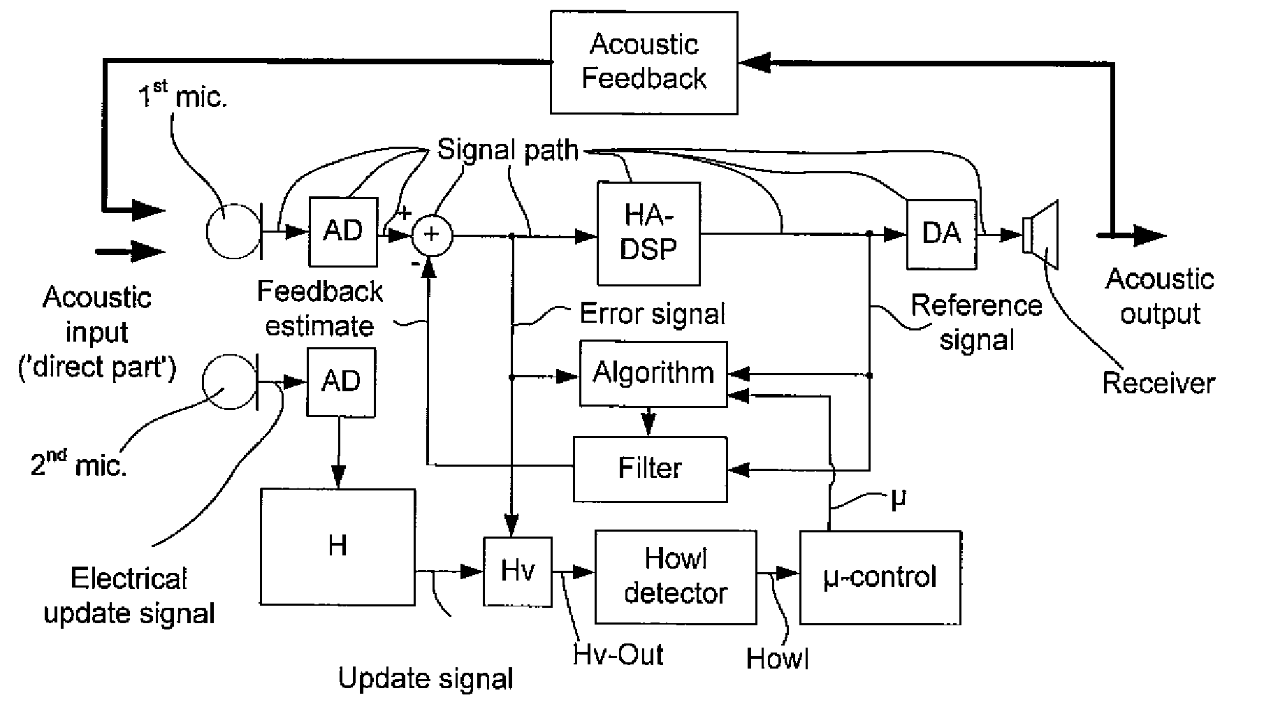 Listening system with an improved feedback cancellation system, a method and use