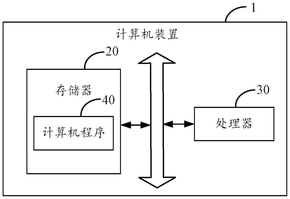 Data trend analysis method, system, computer device and readable storage medium