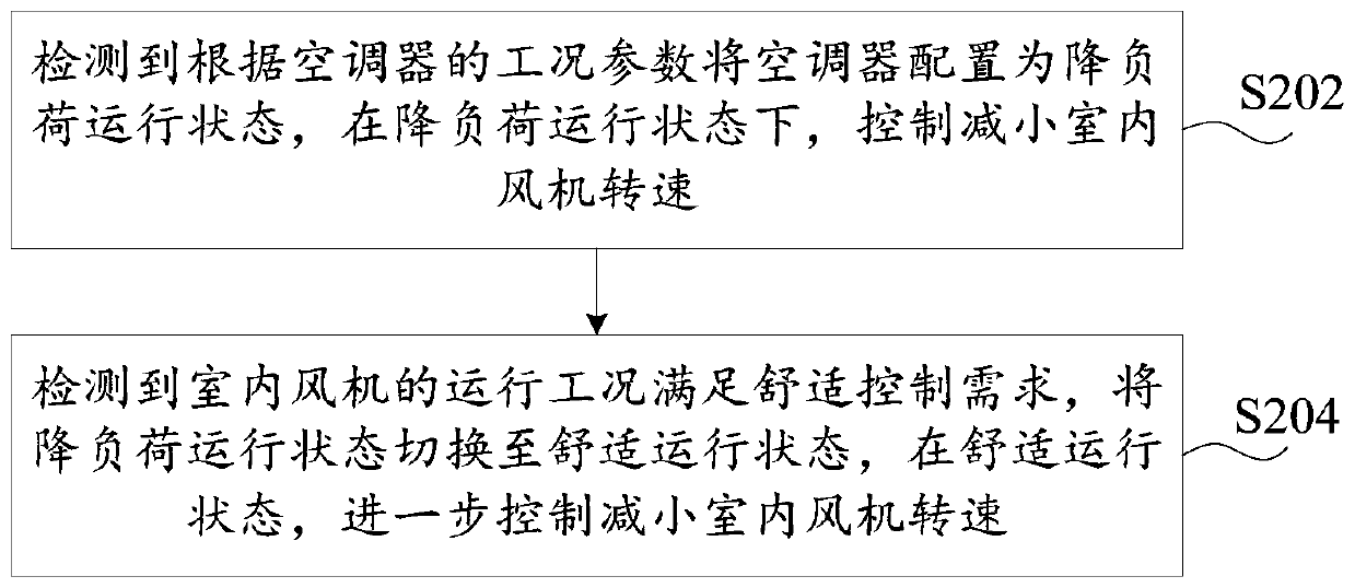 Operation control method, operation control device, air conditioner and storage medium