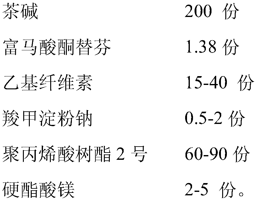 A kind of compound tea ketone sustained-release tablet and preparation method thereof