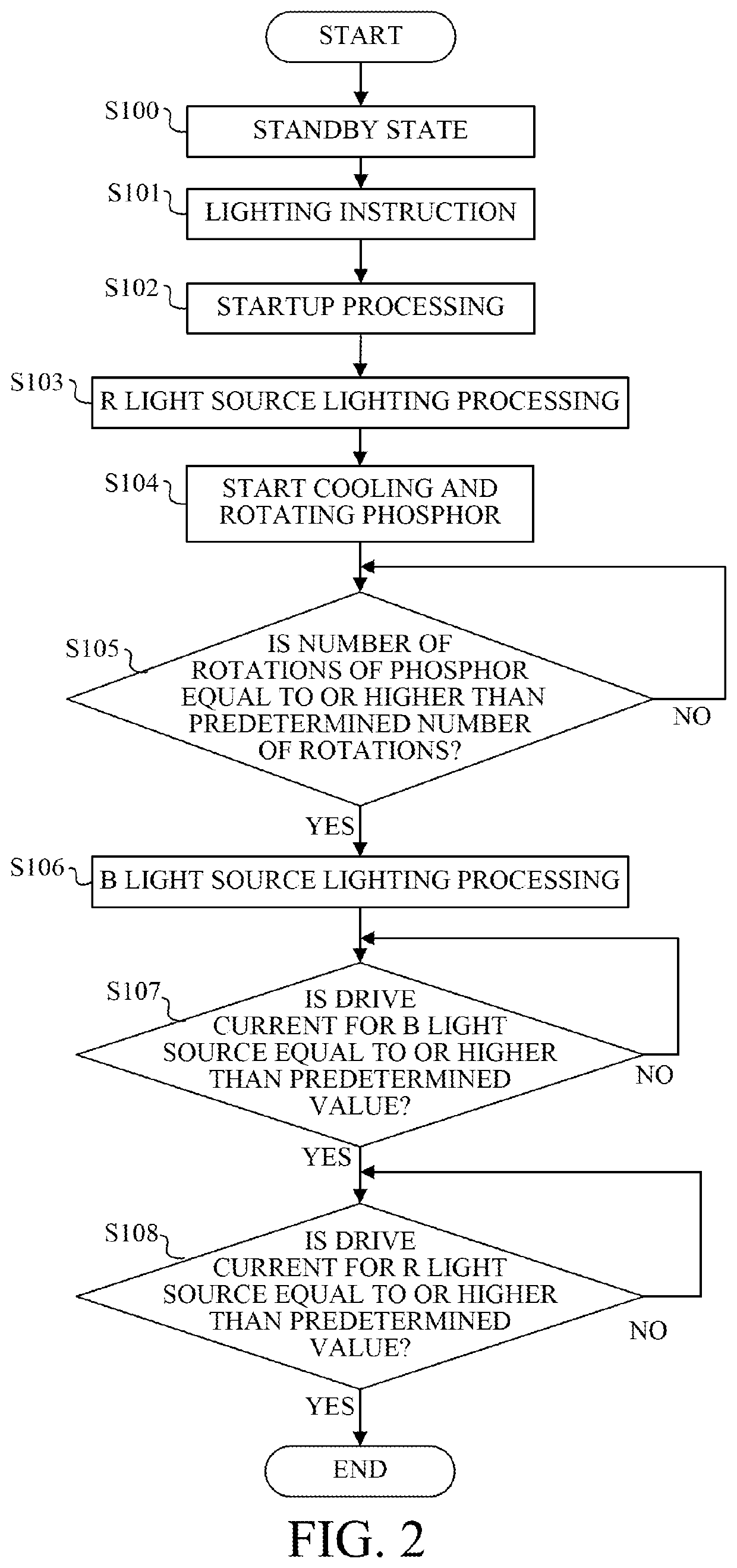 Light source apparatus, image projection apparatus, and control apparatus that control multiple light sources at different lighting timings