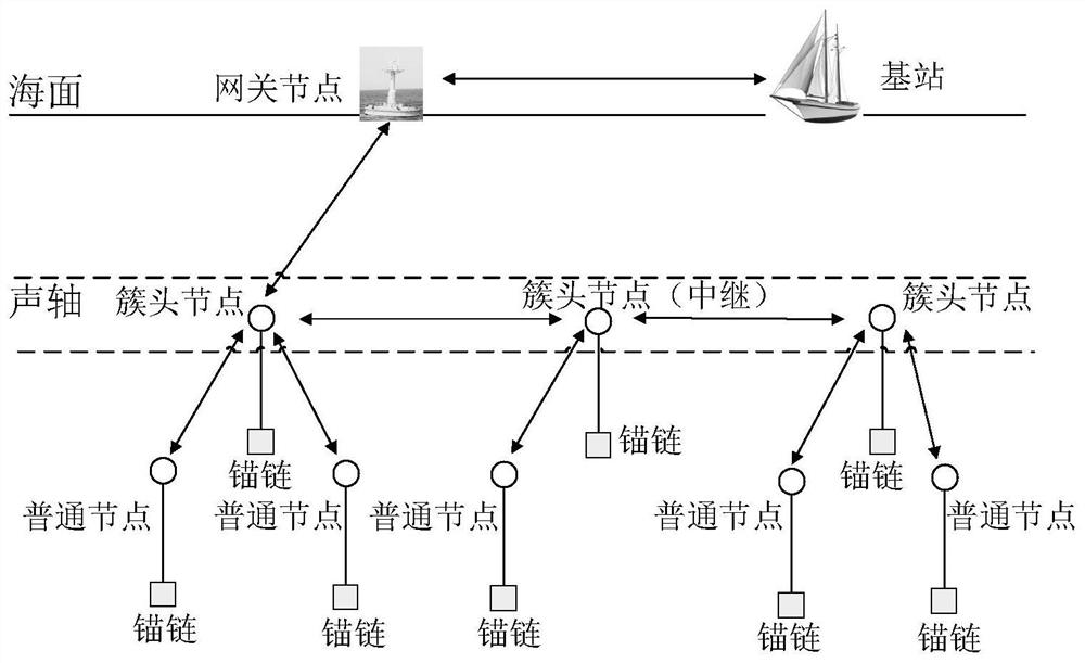 A Reauthentication Method for Underwater Mobile Nodes Based on Trust Chain